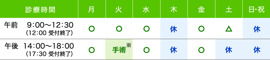 診療時間