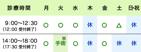 診療時間